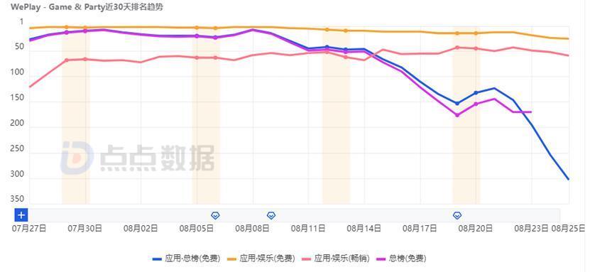 WePlay不信邪，再次强攻美国市场