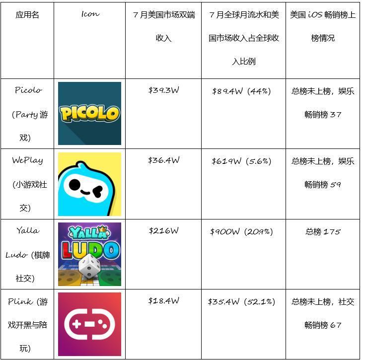 WePlay不信邪，再次强攻美国市场