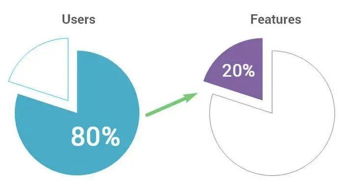 只要一句话、30秒，AI就能做个PPT？