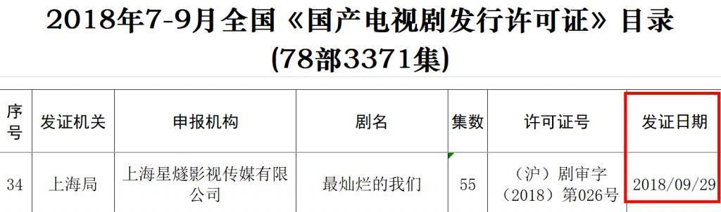 张天爱关晓彤人美造型丑，这部剧竟积压了5年才播，审美好土