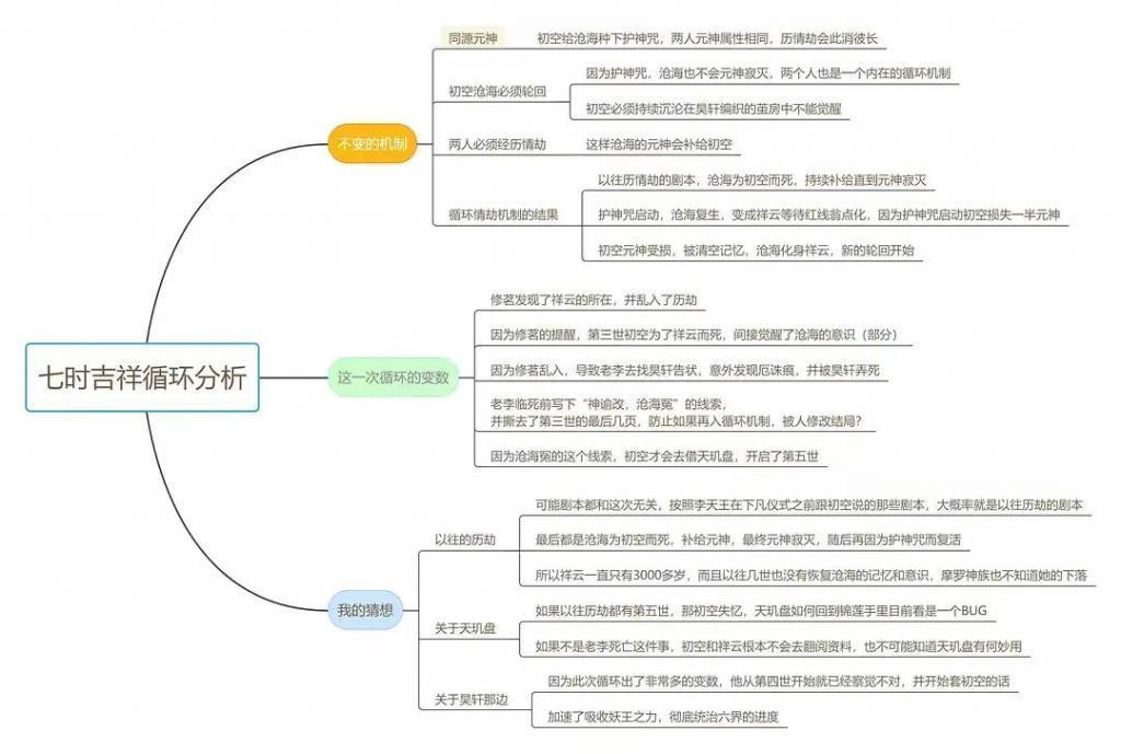播到大结局还这么烧脑，有没有人管管这部剧！