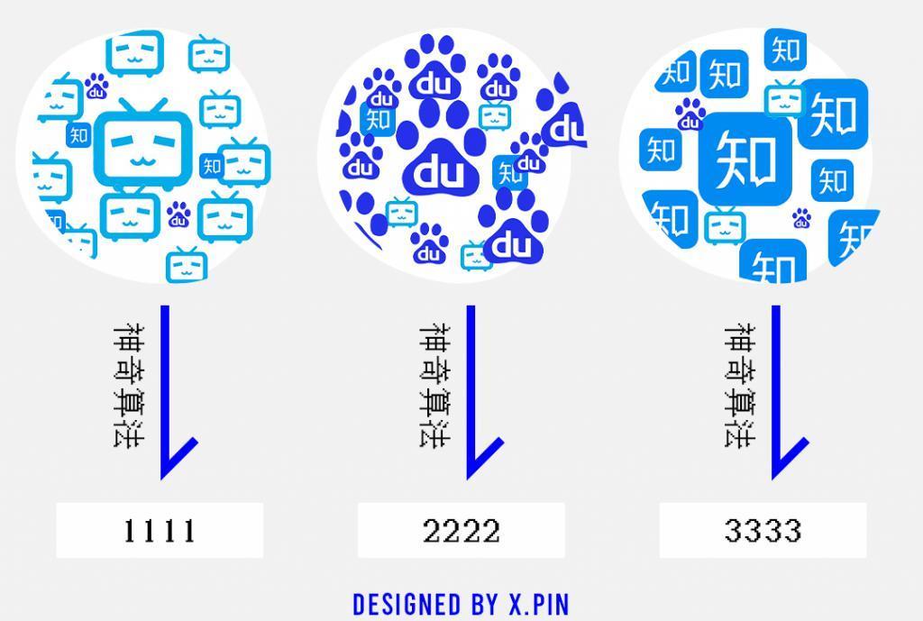 谷歌浏览器的重大更新，目的是更好地投广告。