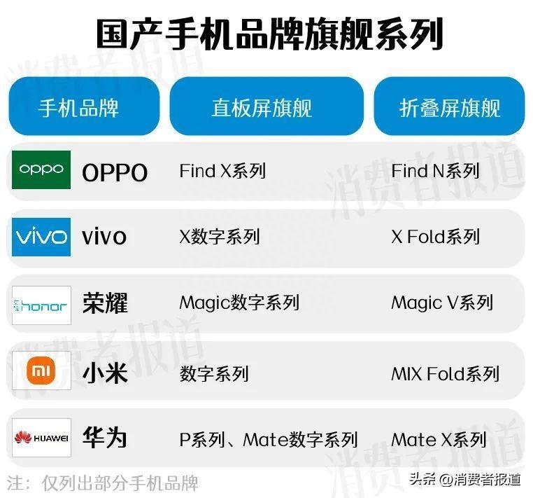 2023年二季度中国手机市场份额：华为强势回归，荣耀、小米跌幅较大，下半年买手机看这几款！