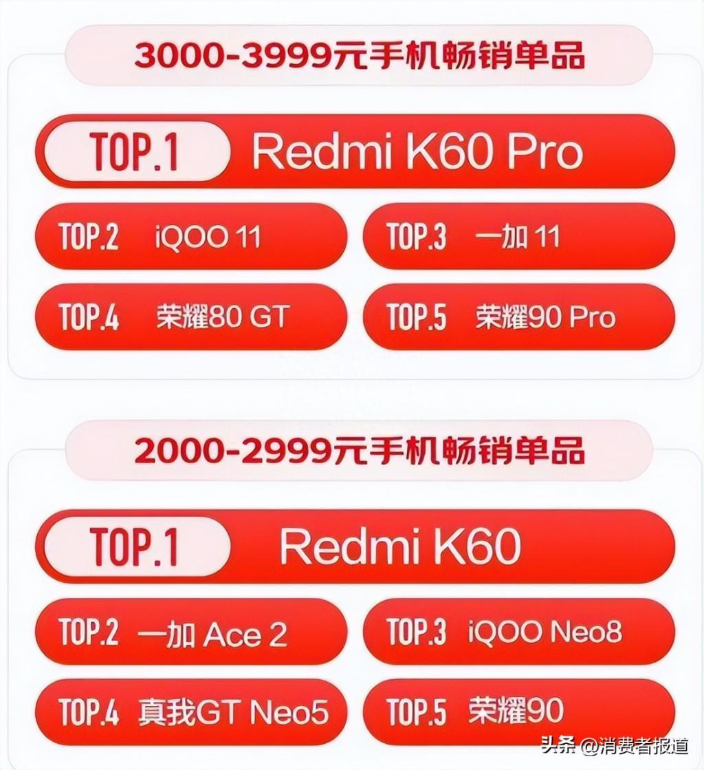 2023年二季度中国手机市场份额：华为强势回归，荣耀、小米跌幅较大，下半年买手机看这几款！