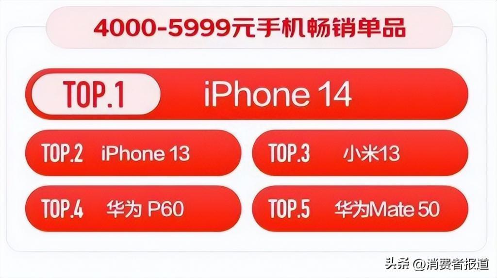 2023年二季度中国手机市场份额：华为强势回归，荣耀、小米跌幅较大，下半年买手机看这几款！