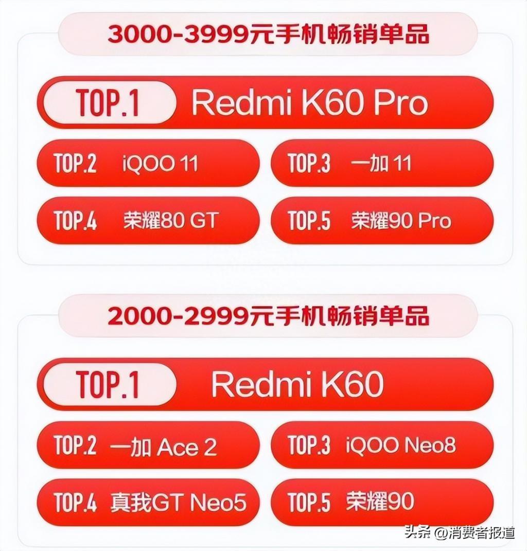 2023年二季度中国手机市场份额：华为强势回归，荣耀、小米跌幅较大，下半年买手机看这几款！