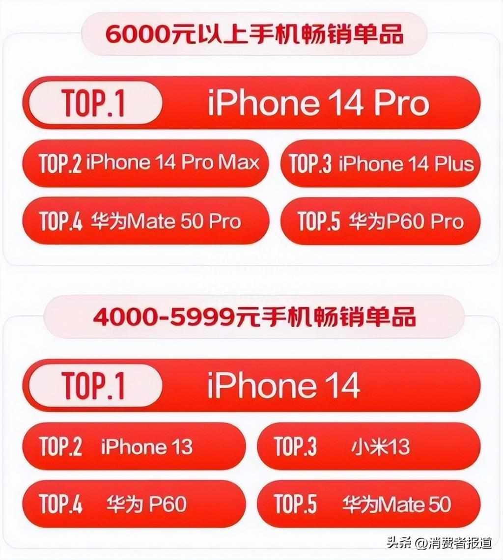 2023年二季度中国手机市场份额：华为强势回归，荣耀、小米跌幅较大，下半年买手机看这几款！