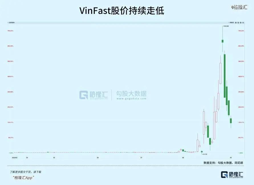 越南汽车梦碎了