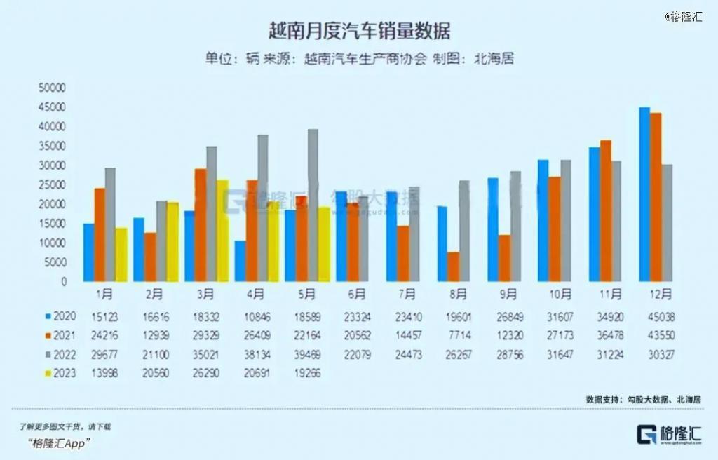 越南汽车梦碎了
