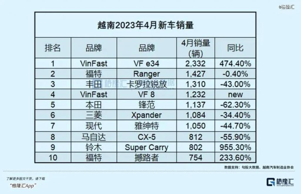 越南汽车梦碎了