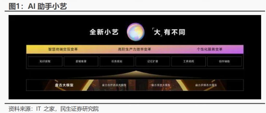 AI“战火”烧至移动端：华为、小米抢滩大模型，A股产业链的机遇还是挑战？
