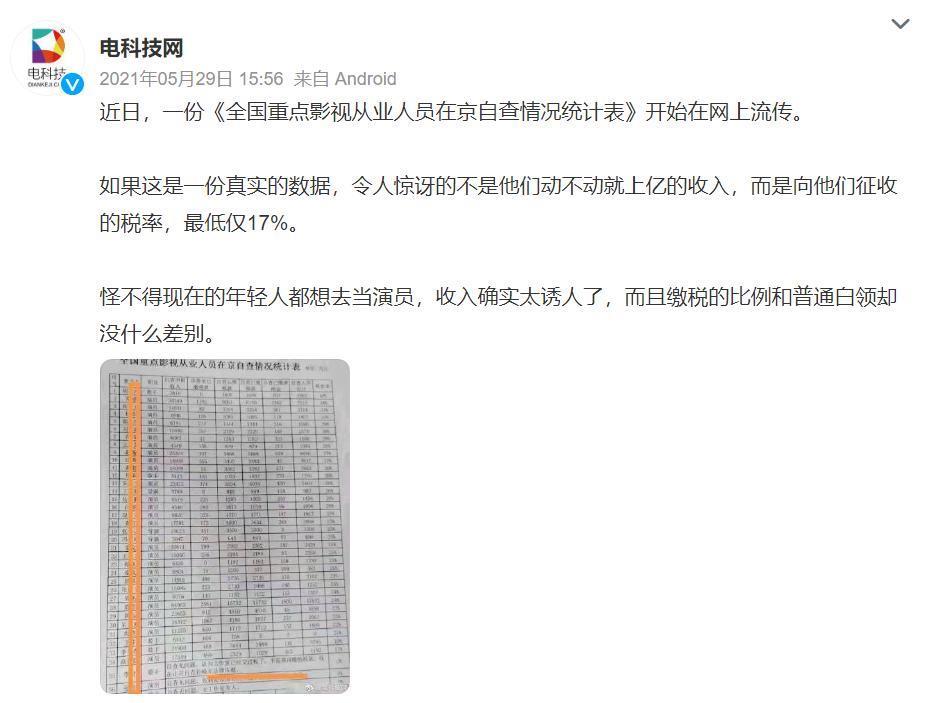 大瓜！补税明星名单疑曝光，沈腾赵丽颖等人在列，吴京补税3亿