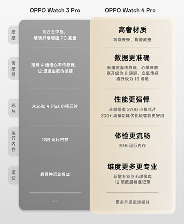 OPPO Watch新款正式发布，真又一个安卓表皇？