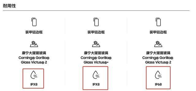 实测三星Galaxy Z Flip5防水功能，“潜水”30分钟也能正常使用