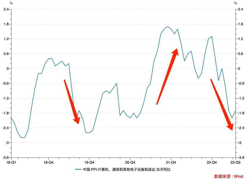 去库存“油门”没到底，小米软着陆了吗？