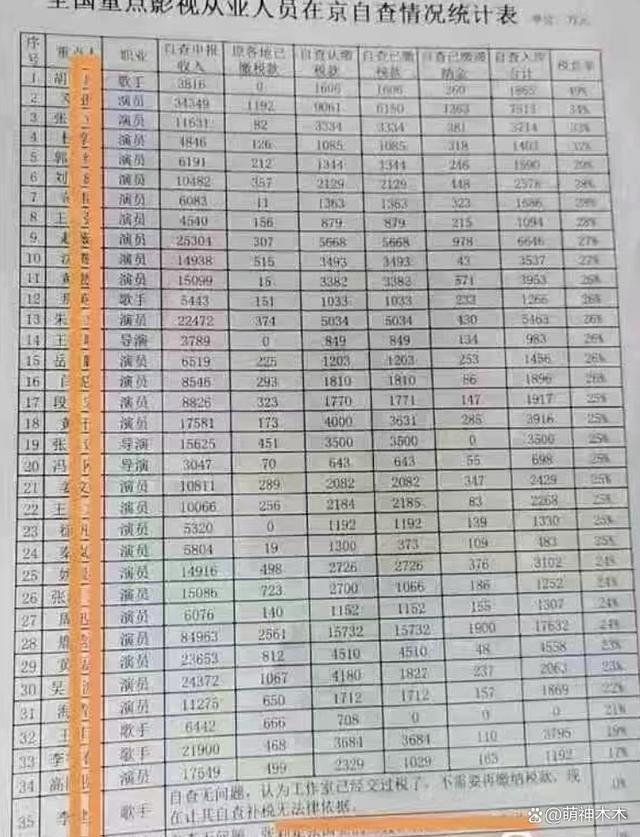 黄渤吴京沈腾都补税了，看完这份补税名单才知道王宝强有多宝贵