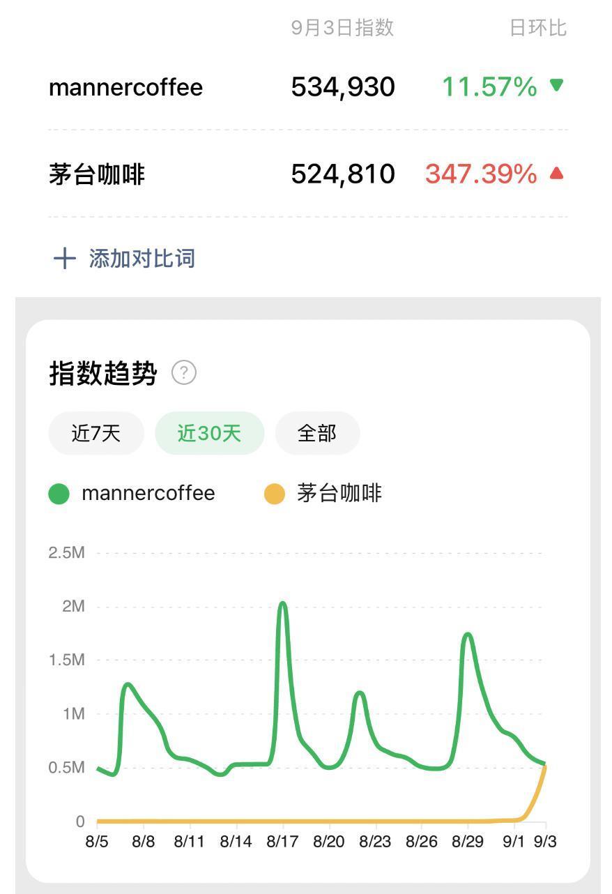 以酱香咖啡之名：茅台与瑞幸各取所需