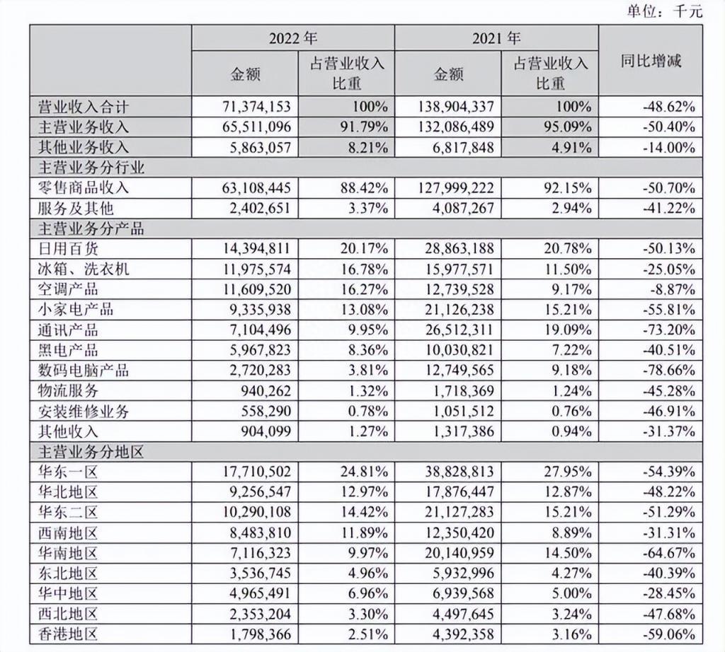 苏宁业绩好转，离盈利只差一步