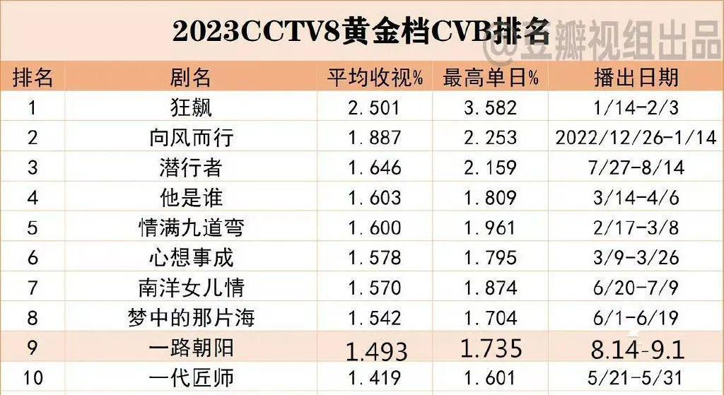 脱粉回踩，他也塌房了？