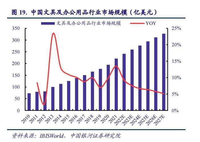 半年卖100亿，晨光不能光靠学生了
