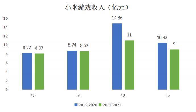 网易游戏「去安卓化」，抖音要上位？