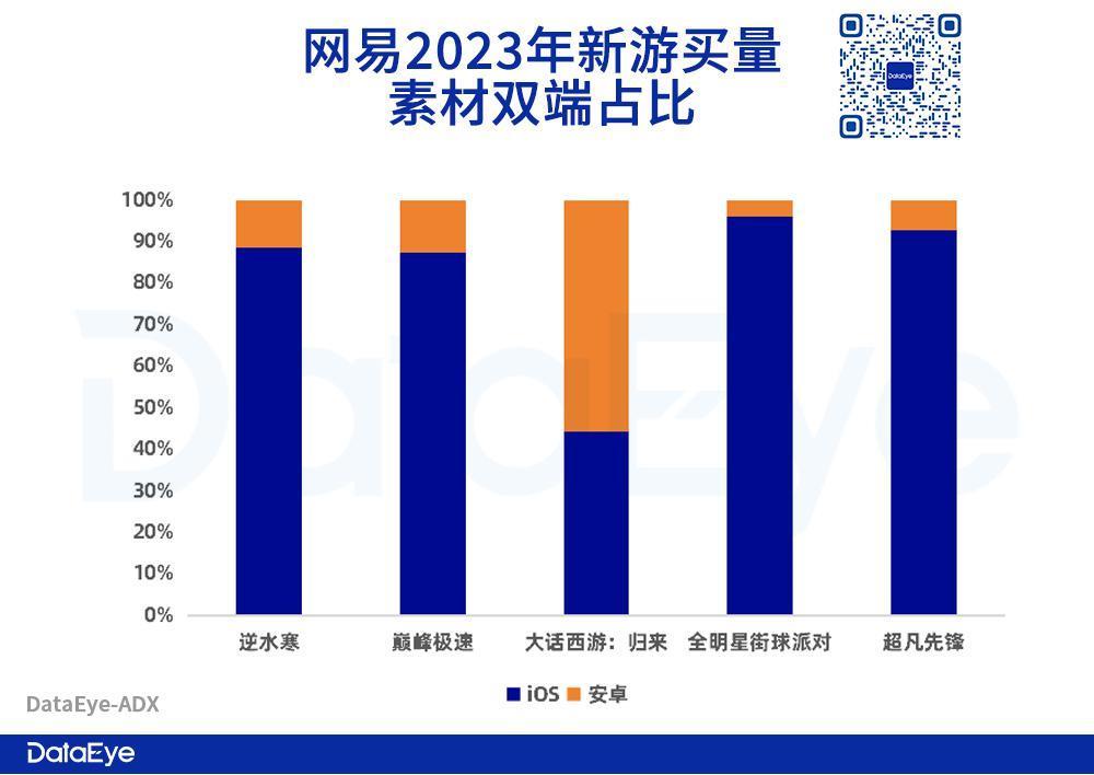 网易游戏「去安卓化」，抖音要上位？