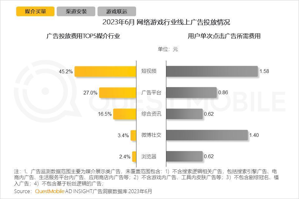 网易游戏「去安卓化」，抖音要上位？