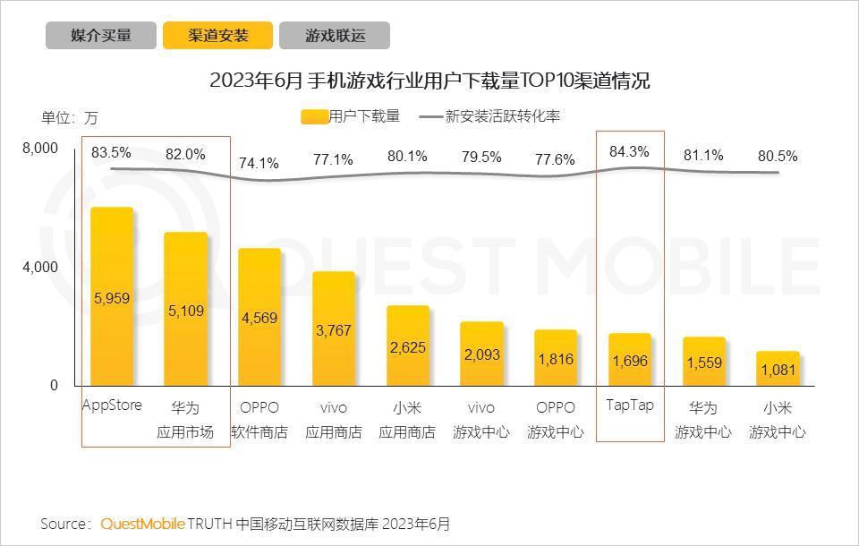 网易游戏「去安卓化」，抖音要上位？