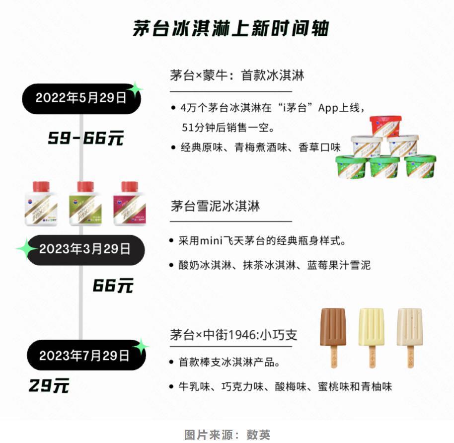 朋友圈都在带酒上班，三百年老品牌努力“讨好”年轻人