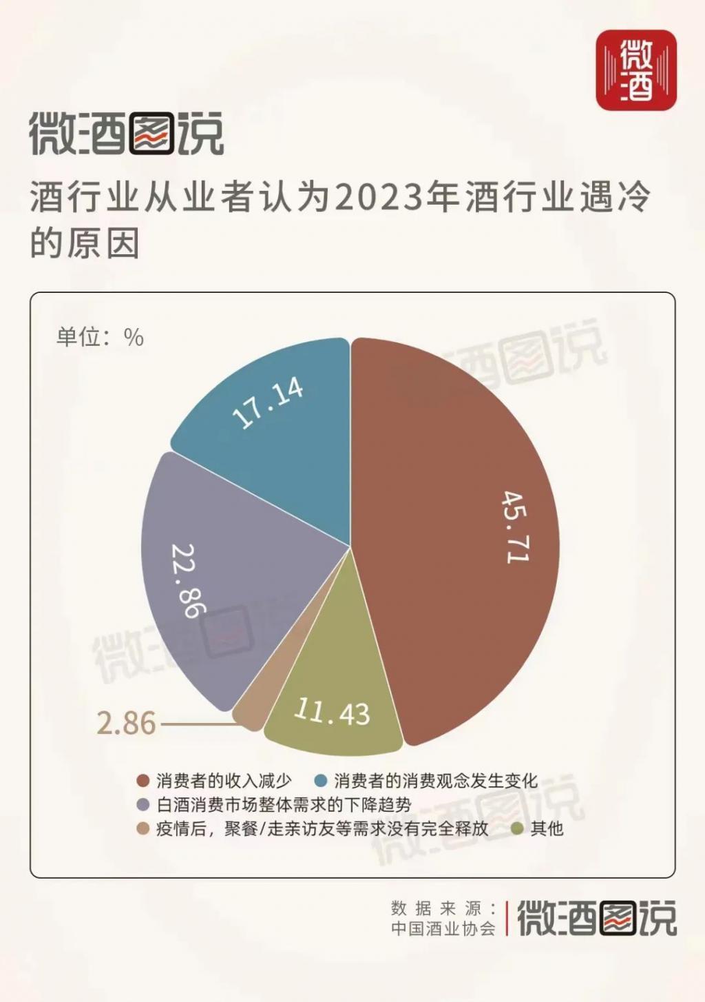 朋友圈都在带酒上班，三百年老品牌努力“讨好”年轻人