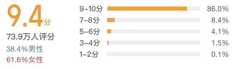 他憋到今天才火，是最好的安排