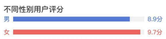 他憋到今天才火，是最好的安排