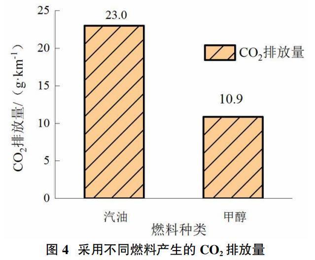 烧假酒，可能是内燃机以后唯一的出路了。。。