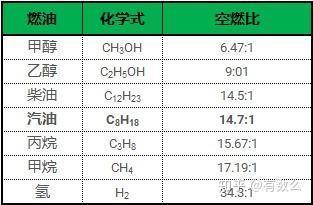 烧假酒，可能是内燃机以后唯一的出路了。。。