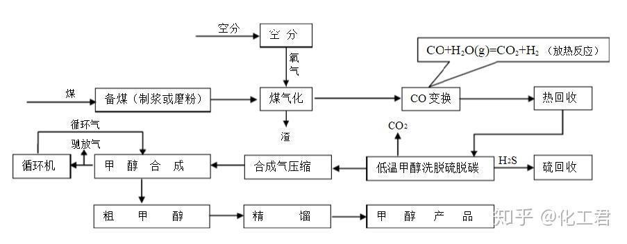 烧假酒，可能是内燃机以后唯一的出路了。。。
