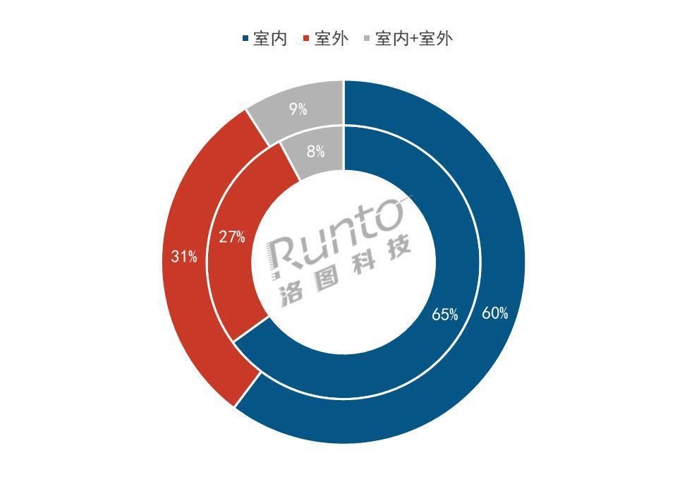 洛图科技：7月监控摄像头线上销量203万台、大涨37%，小米第一