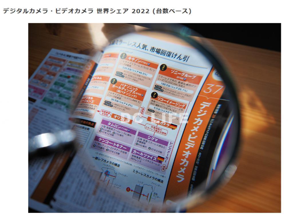 日经新闻：22年数码相机/摄影机全球销量佳能卖的最好达335万台