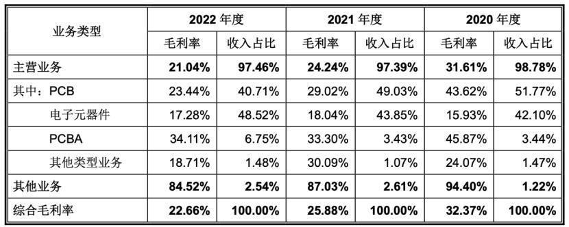 3名大专生，干出600亿IPO