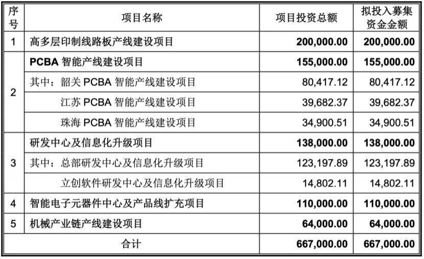 3名大专生，干出600亿IPO