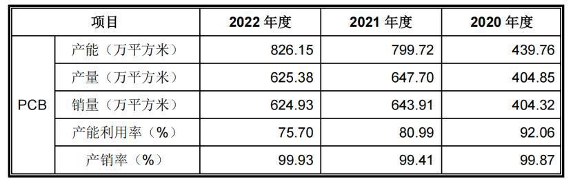 3名大专生，干出600亿IPO