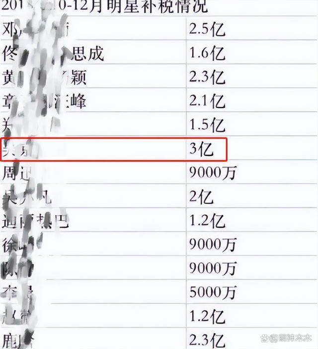 吴京税务风波愈演愈烈，《战狼2》确认补税，纳税人身份被扒