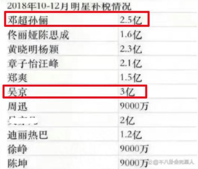 被曝补税3亿，49岁的吴京，背后资产早已经超20亿
