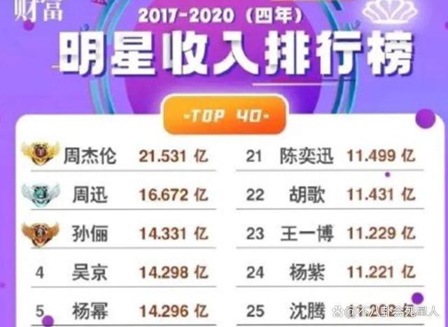 被曝补税3亿，49岁的吴京，背后资产早已经超20亿