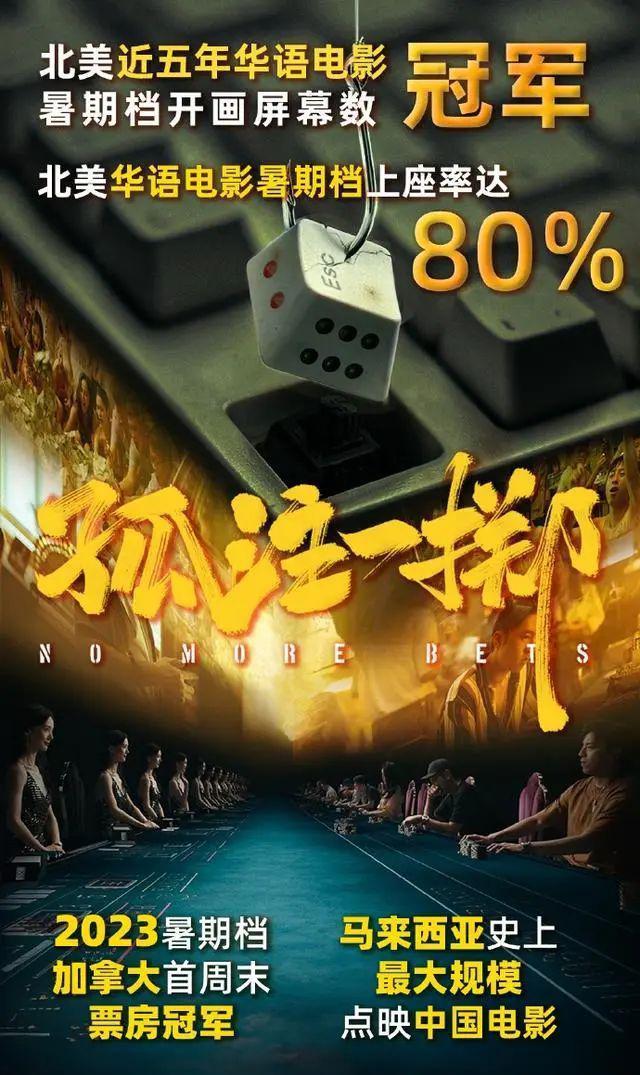 《孤注一掷》爆到国外，马来西亚票房高过《战狼2》