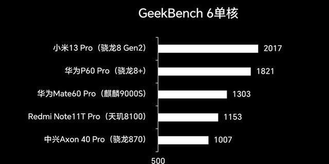 华为Mate60 Pro上手评测：性能相当于天玑8100