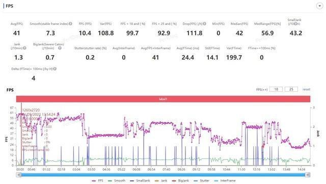 华为Mate60 Pro上手评测：性能相当于天玑8100