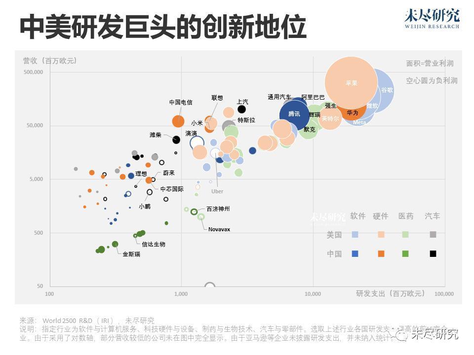 一个华为太少，中国企业如何跳出创新陷阱？