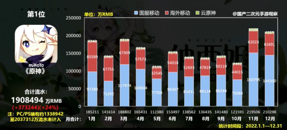 县城青年“玩不起”米哈游