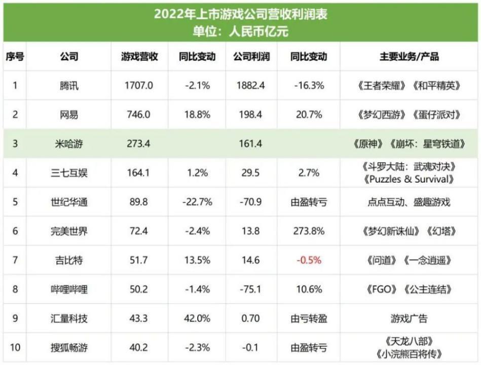 县城青年“玩不起”米哈游