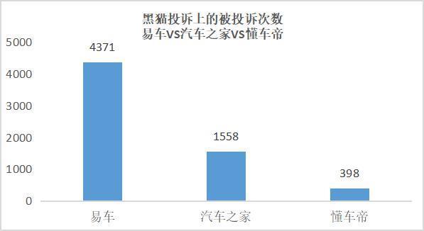 离开李斌，易车不易